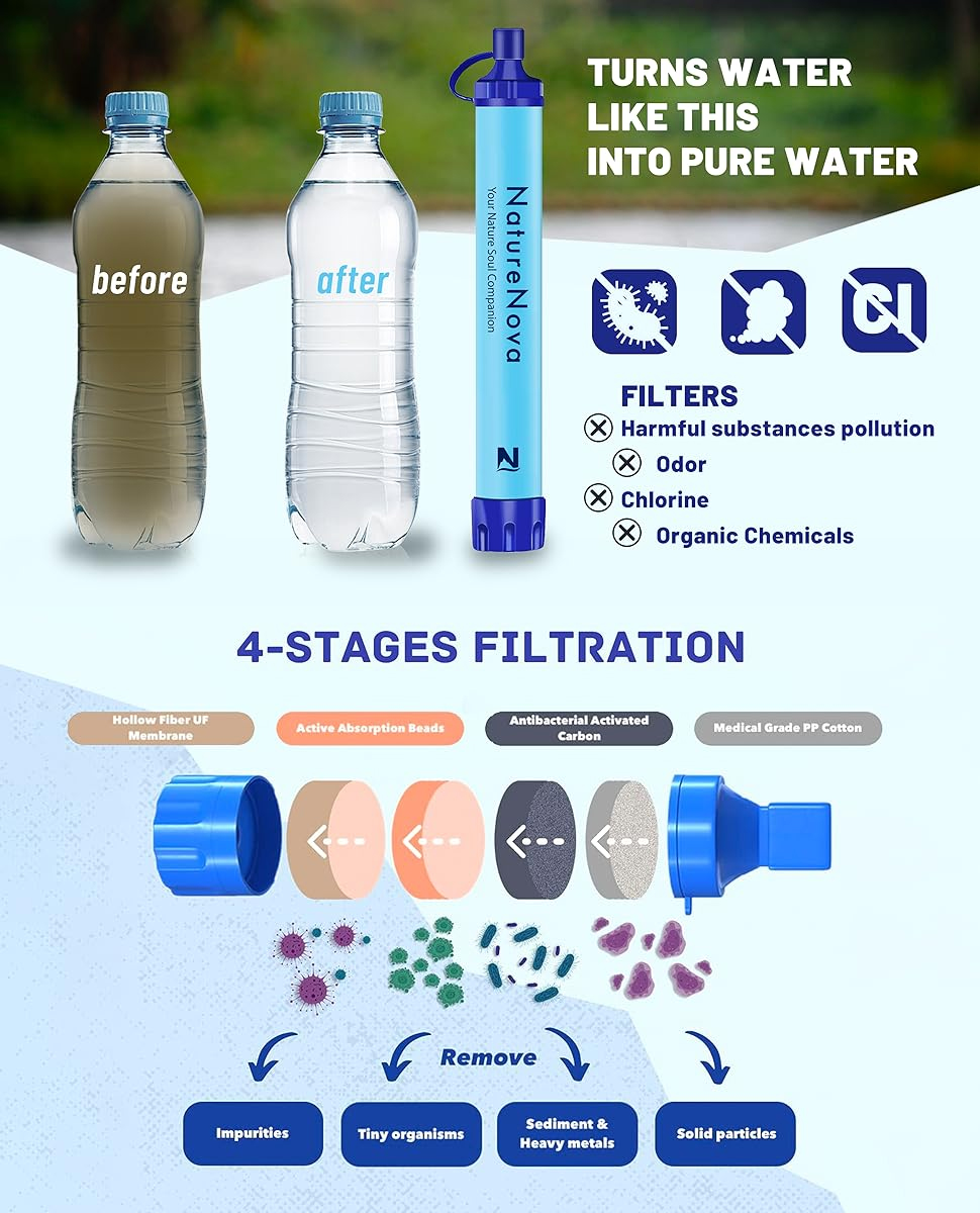 فلتر مياه شخصي محمول للاستخدام - مراجعة Water Purification Straw وسعره